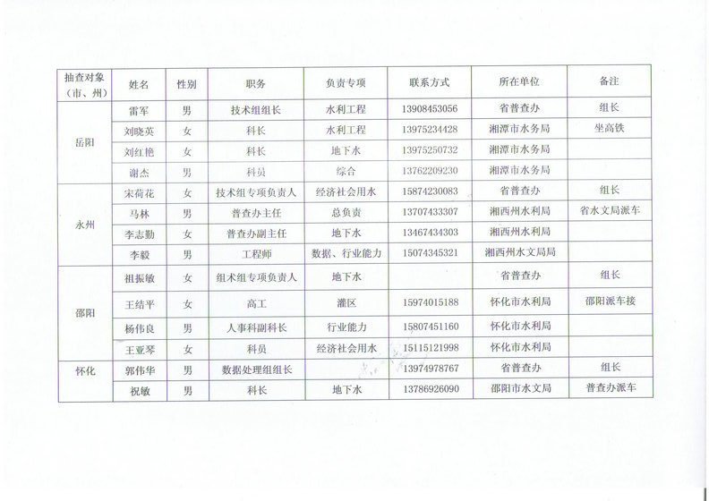 江苏人口普查质量抽查时间_江苏各市人口普查