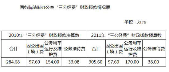 支出法核算gdp包括货币吗_支出法核算GDP主要包括哪些项目(2)