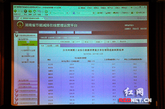 如顺利施行，湖南省节能减排在线管理运营平台将在省市县三级推广。