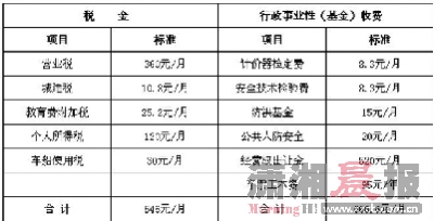香港的士_长沙的士收入