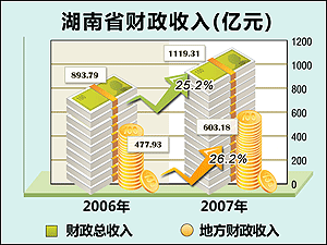 2021资兴市经济总量_资兴市立中学