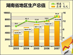 潮汕各镇经济gdp_3镇一季度GDP增速 9.5