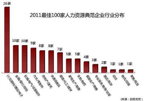 转型中国的人口之忧_中国经济的硬着陆之忧(3)