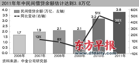 温州市拟出台临时性减税政策救中小企(图)