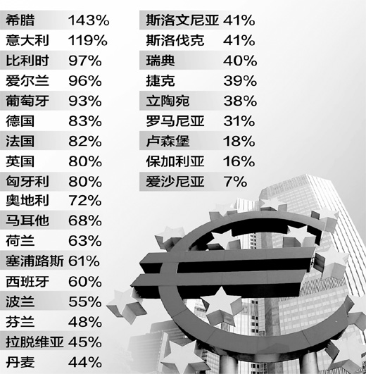 gdp词性_语文词性思维导图(3)