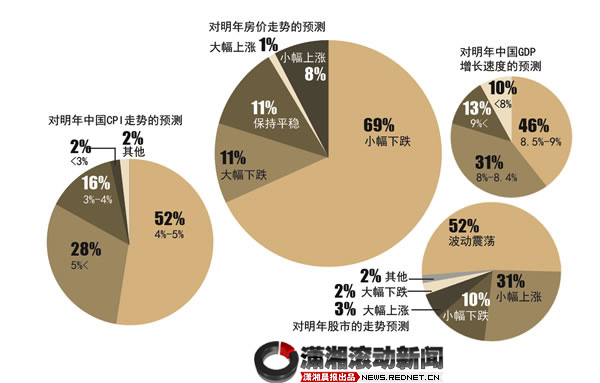 12月20号经济半小时_...ne版CNTV经济半小时 2.3下载 ZOL手机软件
