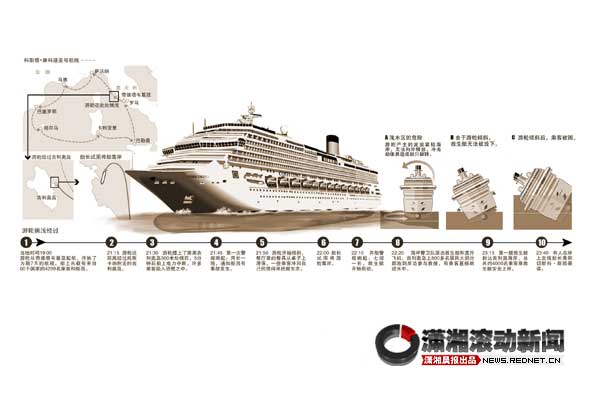 科斯塔 康科迪亚图片