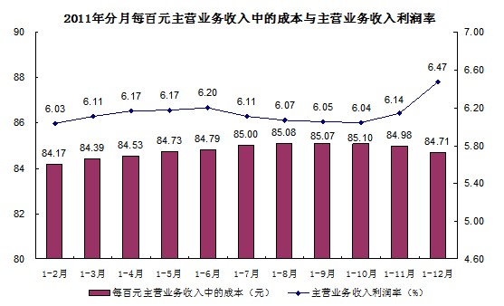 潍坊规模以上工业产值gdp_1 8月,嘉定汽车制造业产值占全区产值 半壁江山(3)