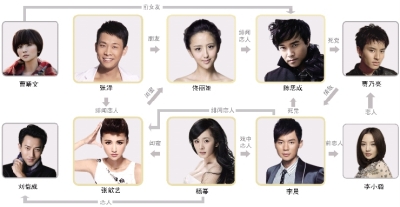 网友揭秘《北京爱情故事》主角戏外复杂感情网