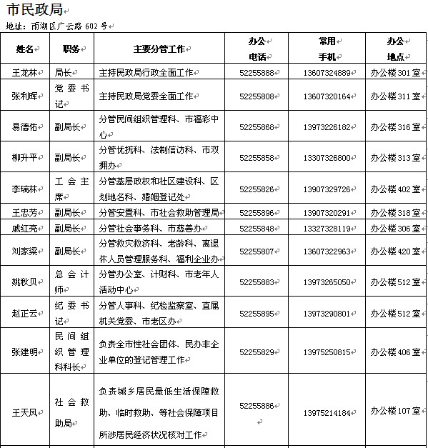 湘潭市市直部门领导干部和行政审批科长联系方
