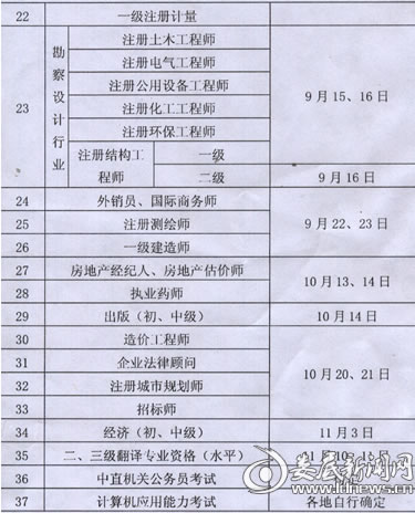 2012年湖南人事考试时间表公布
