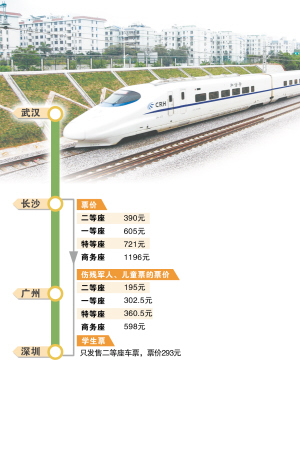 长沙至深圳最便宜高铁票价390元 即日起售票