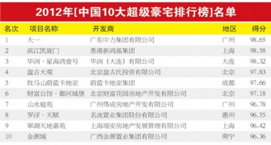 东周总人口人口有多少_东周有多少诸侯国(3)