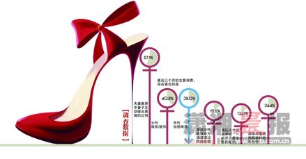 湖南近六成离婚由<em>女性</em>提出 七<em>成人</em>认为老婆在