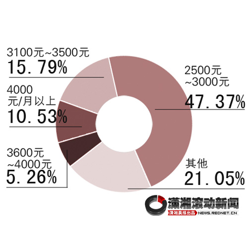 冯提莫收入多少_月收入多少(3)