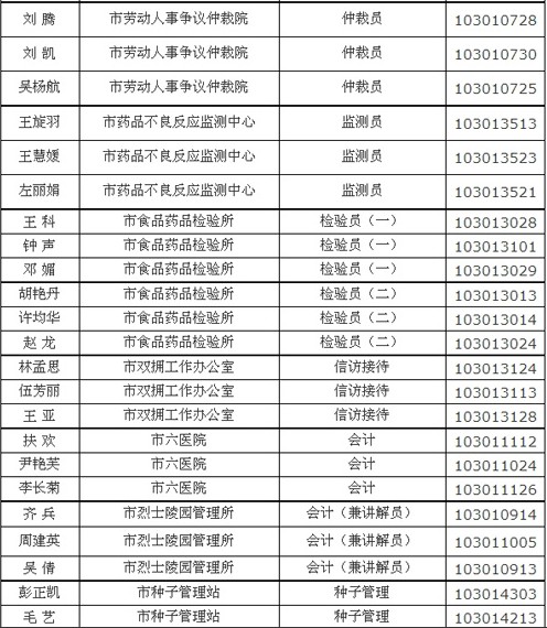 2012年湘潭市市直事业单位公开招聘人员面试