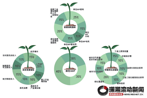 评价gdp_美国GDP 谁在还账,谁在填坑 美国二季度GDP数据点评(3)