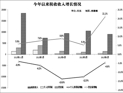 gdp说明什么影响(2)