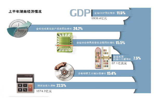 邵阳学院_2019邵阳上半年gdp