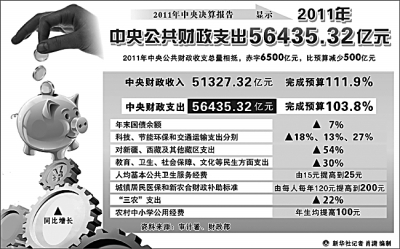 白景明:任何国家的税制改革都不是只减不增