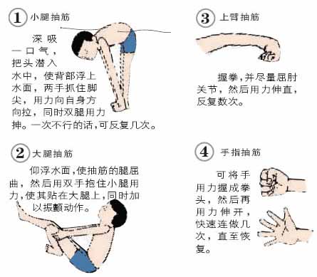 夏季游泳溺水急救知识