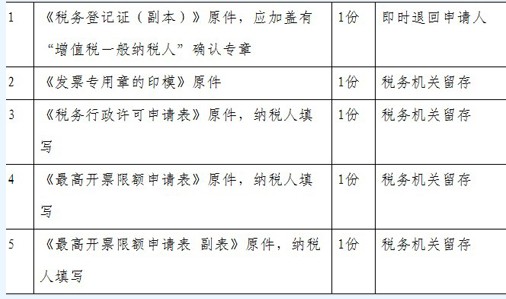 北京国税局解答营业税改征增值税相关问题