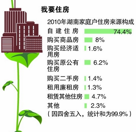 湖南流动人口管理_湖南发布流动人口就业状况 长沙流动人口近167万(2)