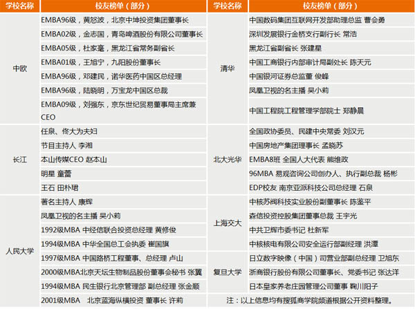 长江商学院 女学员图片