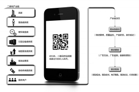 二维码图案太小 9236843.jpg