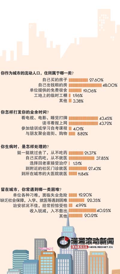 历年人口普查结果_韩国2005年人口普查结果(3)