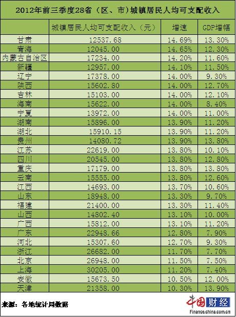 gdp分配_大消息,印度全面暴跌,后院起火了