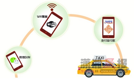 香港的士_长沙的士收入(2)