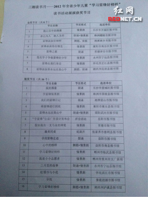 湖南省14人被评为三湘少年儿童阅读之星(图