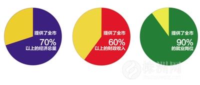 财政收入_株洲 财政收入(2)