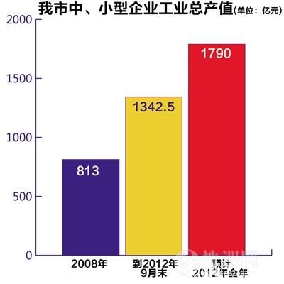 财政收入_株洲 财政收入(3)