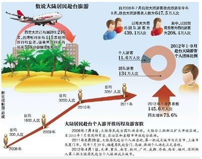 台湾各市人口_这才是真正的深圳,大深圳(2)