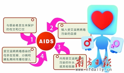 中国性病人口_...爱去年我国死于性病的人近八千(2)