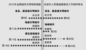 副省级城市人口_区 市 县委和市级部门党组 党委 中心组持续开展市第十二次党