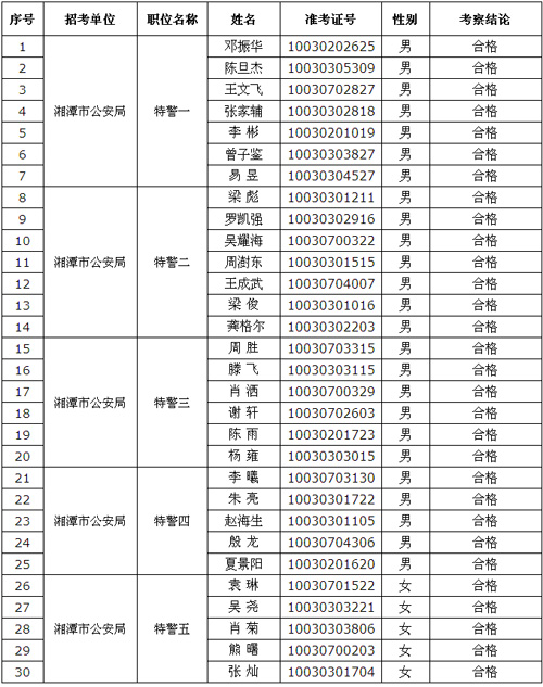 湖南湘潭市人口多少_湖南湘潭市是几线城市(2)