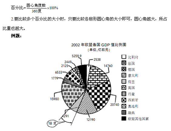 扇形GDP