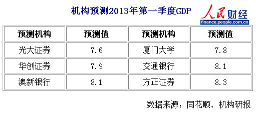 2016年第三季度gdp_年美国gdp曲线_2013年第1季度gdp