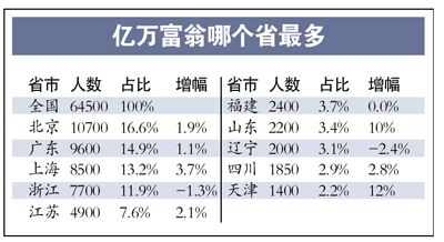 现在哪个省人口最多_现在中国哪个省人口最多(2)