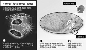 英国科学家再次证明平行宇或许存在 那可能有你