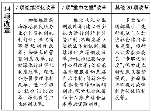 老兄，养老“双轨制”要是取消的话，我迟早会追上你。（设计对白）新华社图
