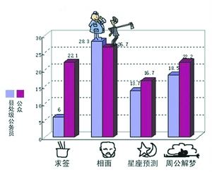 教授分析部分官员迷信：因担心失去既得利益