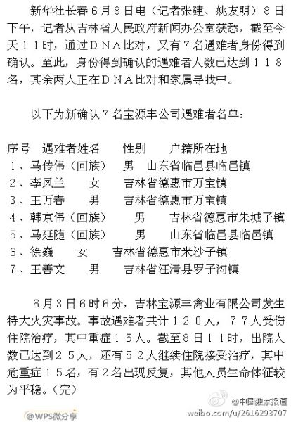 第二批德惠火灾事故遇难者名单