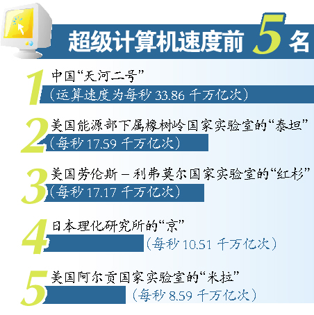 天河二号算1小时 13亿人算1000年