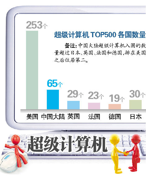 天河二号算1小时 13亿人算1000年