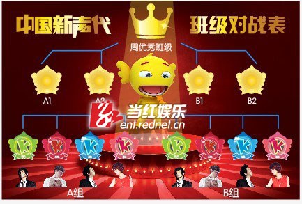 《中国新声代》班级对战表