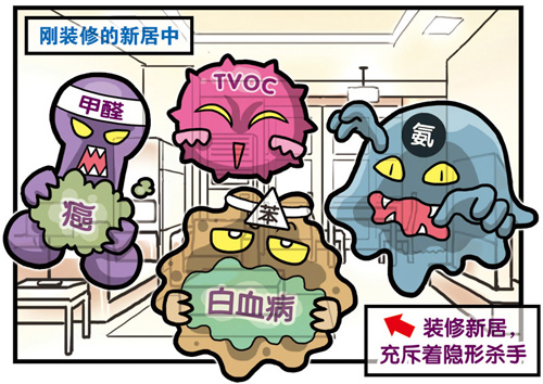 19套新居<em>甲醛超标</em>占8成